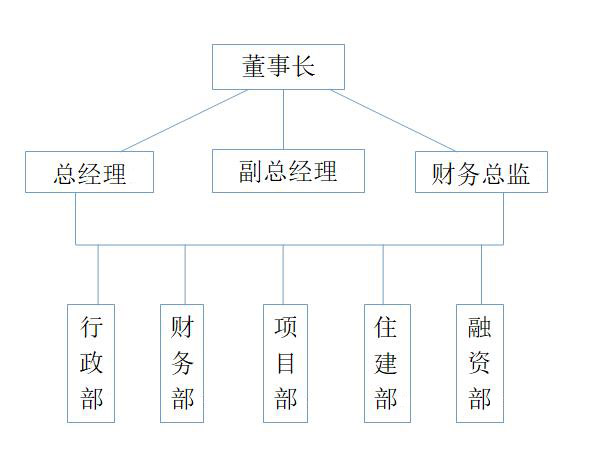 组织机构(图1)